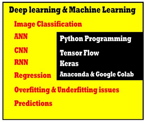 do deep learning cnn and image classification ph