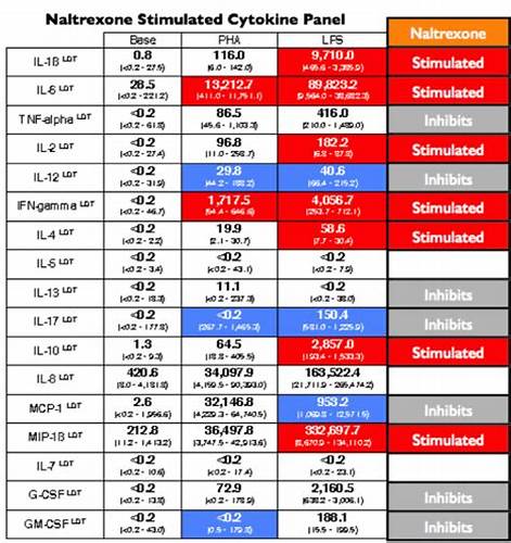 Лечение заболеваний печени диетой Лечение аутоиммунных заболеваний низкими дозами Налтрексона и лечебной Лечение аутоиммунных заболеваний низкими дозами Налтрексона и лечебной Лечение заболеваний печени диетой