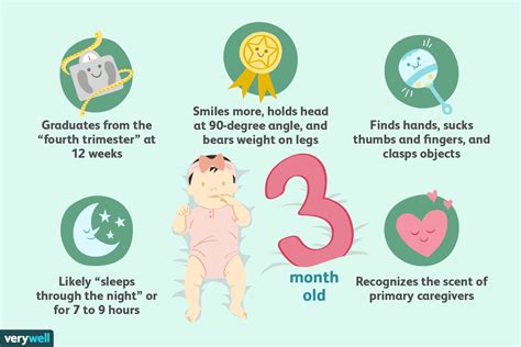 Complete Guide For Three Month Old Baby Development And Milestones
