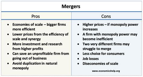 Pros And Cons Of Mergers Economics Help