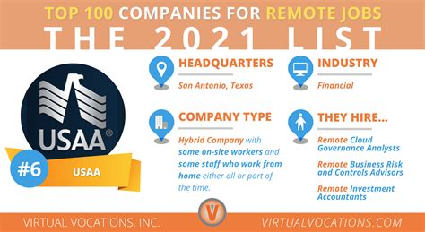 Top 100 Companies to Watch for Remote Jobs in 2021 - Virtual Vocations