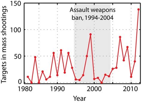 Everything You Need To Know About The Assault Weapons Ban In One Post