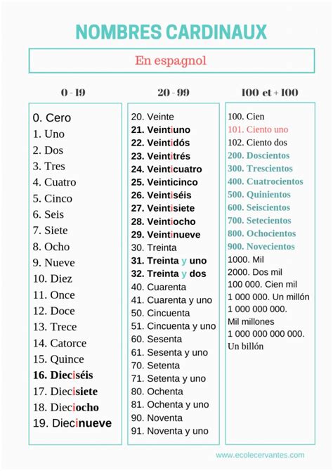 Les Nombres Cardinaux En Espagnol Ecole Cervantes Espagnol