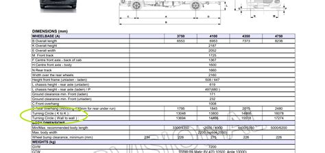 Truck Turning Radius Comparison Chart