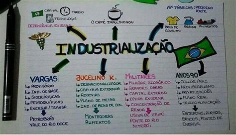 Mapa Mental Geografia