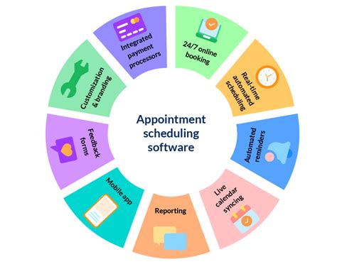 What Is Appointment Scheduling Software 9 Key Features Expertbox