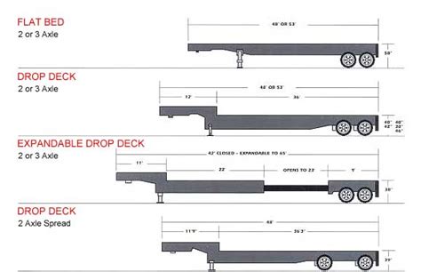 Different Types Of Semi Trailer New Semi Trailers For Sale