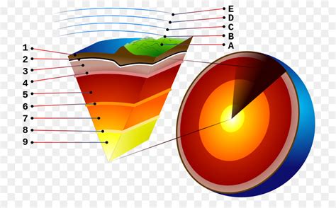 Geology Clipart Crust Earth Geology Crust Earth Transparent Free For