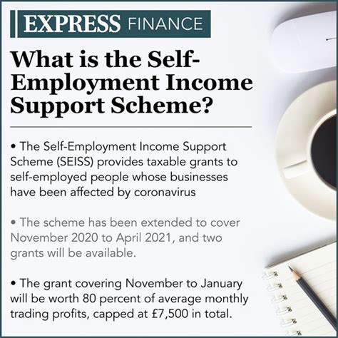 Since the furlough scheme has been extended until april 30 and. SEISS grant 4: Will SEISS amount change for fourth grant? | Personal Finance | Finance | Express ...