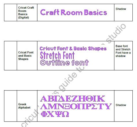 Cricut craft room has been officially launched and is now open for everyone. The Non-Crafty Crafter: Cricut Fonts List