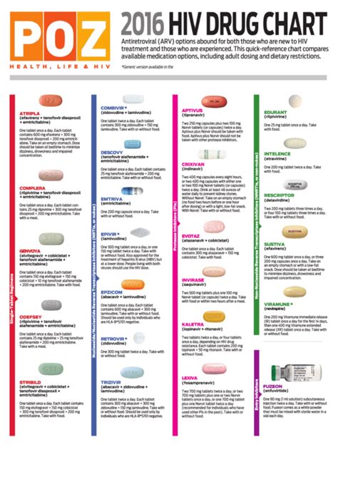 40 Drug Charts Free To Download In Pdf
