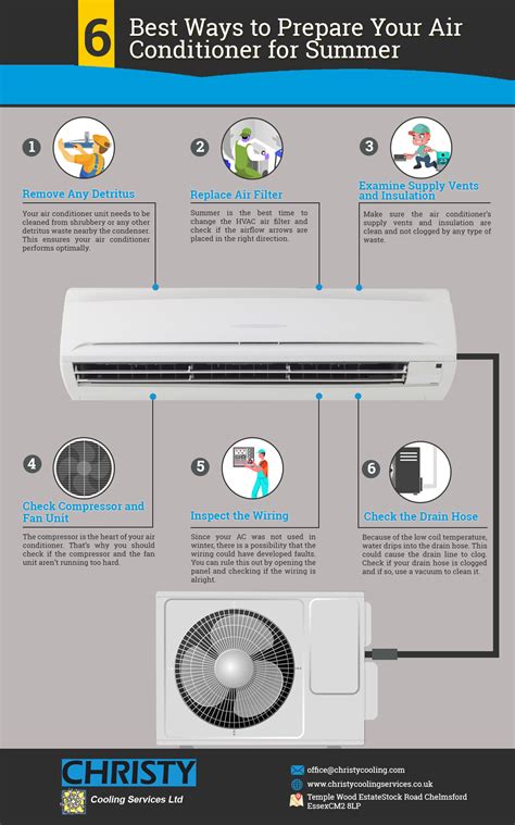 6 Best Ways To Prepare Your Air Conditioner For Summer Infographics
