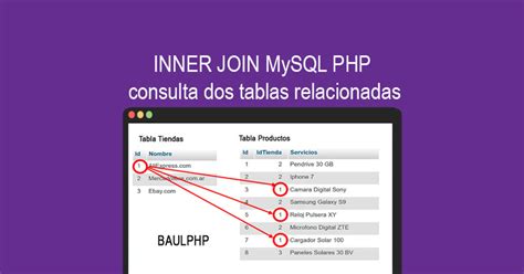 Comando Inner Join Mysql Php Consulta Dos Tablas Baulphp