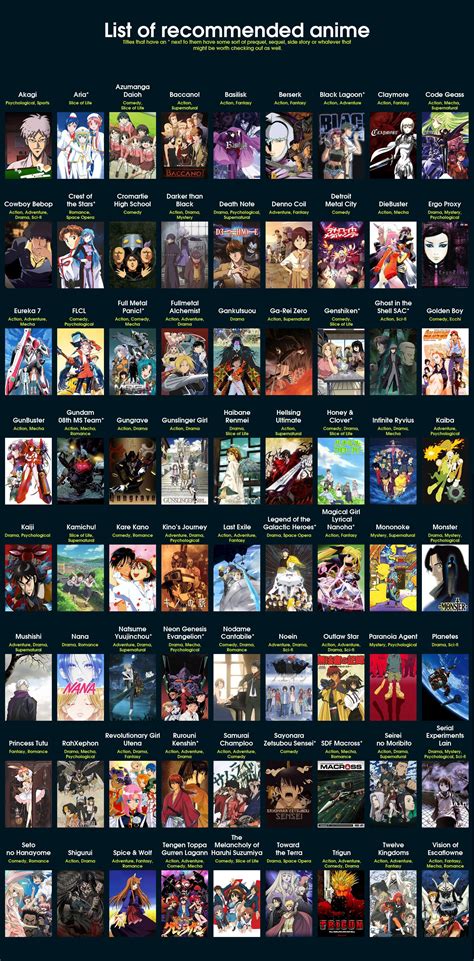 Bagaimana List Of Anime Shows Ide · News