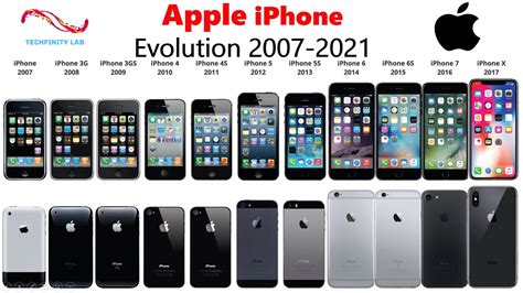 Iphone Evolution Timeline