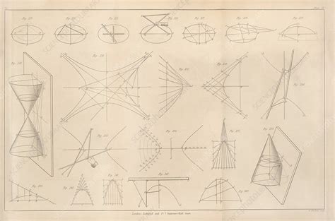 Diagrams Of Conic Sections 19th Century Stock Image C0207393