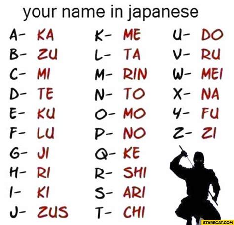 Your Name In Japanese Japanese Names Your Name In Japanese Chinese