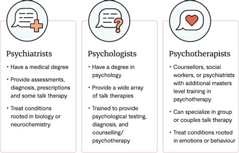 Psychiatry Vs Psychology Whats The Difference Maple