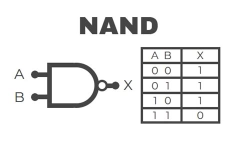 Tabla De Verdad Nand