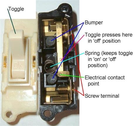 Electrical Switches Explained