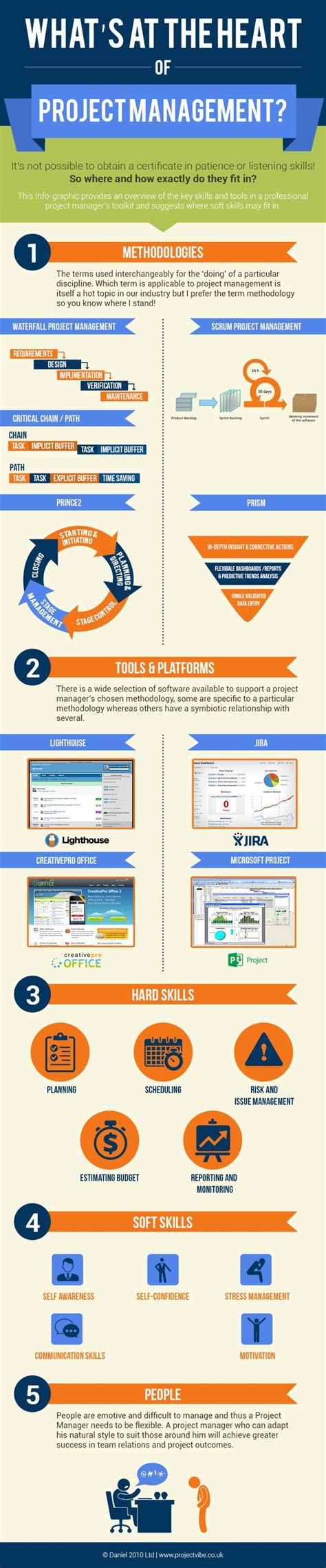 Project Management Infographic Management Infographic Project