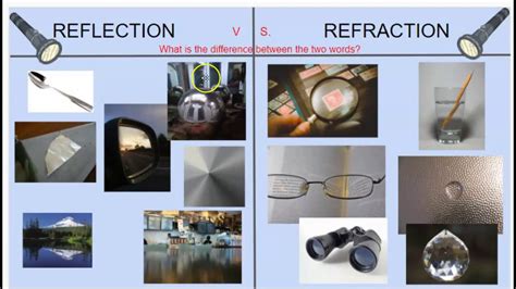 Reflection And Refraction Sort Youtube