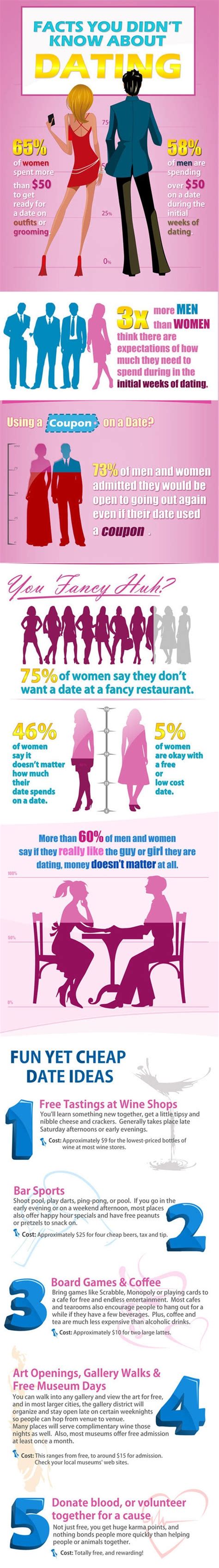 valentine s day and dating infographic funny dating memes funny dating quotes cheap date ideas