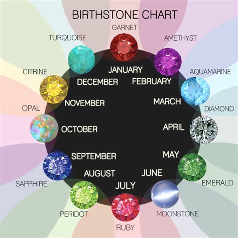 Australian Birthstones By Month Bruin Blog