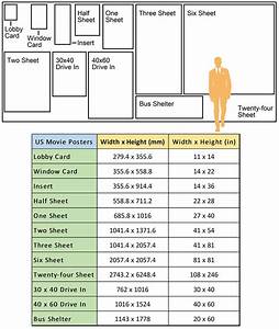 The Most Common Poster Sizes