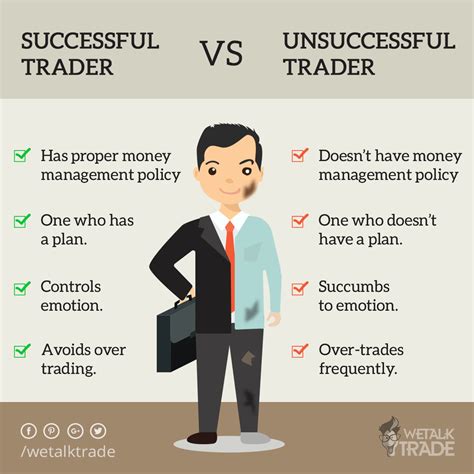 Why Do So Few Traders Succeed At Making A Career Out Of Trading The Markets Here You Can Read