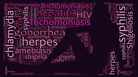 Sexually Transmitted Diseases And Hivaids