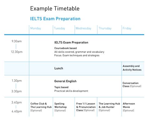 Ielts Exam Preparation English Language School Nz The Campbell