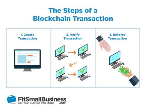 Only when the transaction is verified and validated, values can be transferred to another place. Blockchain Technology & What it Means for Small Businesses