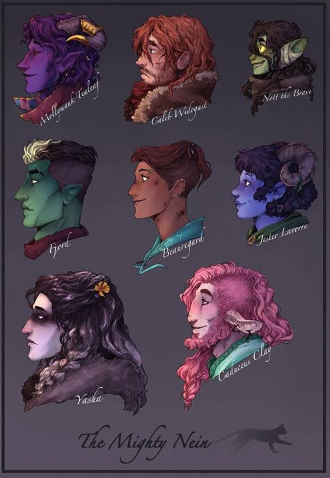 Whatitmeanstobehuman On Twitter Critical Role Characters Critical