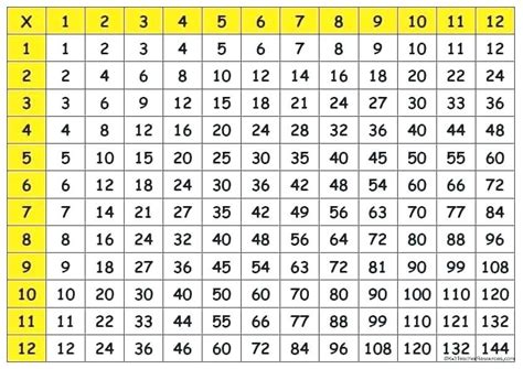 Multiplication Table Chart Printable 1 Free 100 Multiplication Chart
