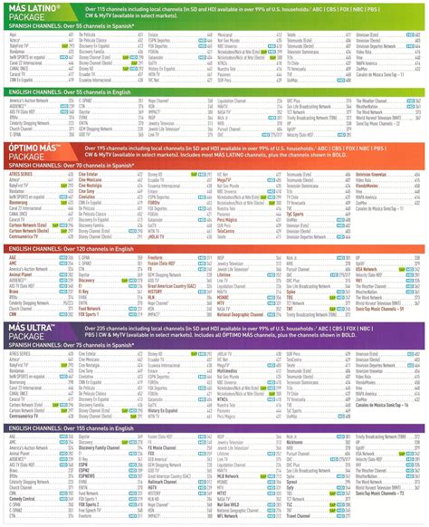 Printable Directv Channel Guide Customize And Print