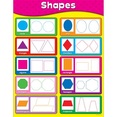 Carson Dellosa Early Learning Chartlet Set 5 Charts
