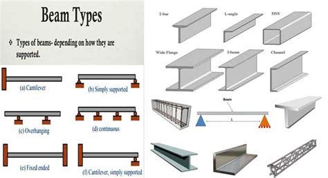 Types Of Structural Beams Design Talk