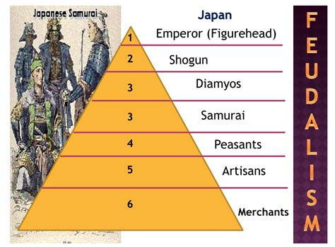 The malaysian education structure can be divided … read more. How was Japanese feudalism similar to European feudalism ...