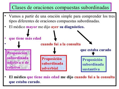 Cuales Son Los Tipos De Oraciones Compuestas Subordinadas Citas Para