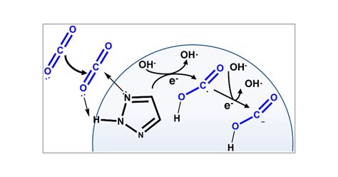 Spraying Water Microdroplets Containing Triazole Converts Carbon