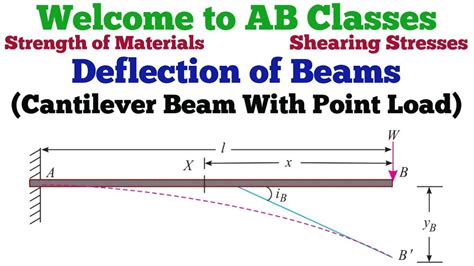 Slope And Deflection Of Cantilever Beam Deflection Of Cantilever Beam With Point Load YouTube