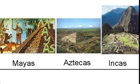 Diferencia Entre Mayas Aztecas E Incas Pdmrea