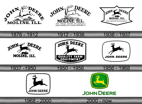 John Deere Logo And Symbol Meaning History Sign