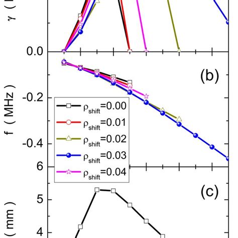 Results Of A Linear Eigenvalue Analysis Of Kinkpeeling Mode Using The