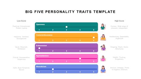 Big Five Personality Traits Template Slidebazaar