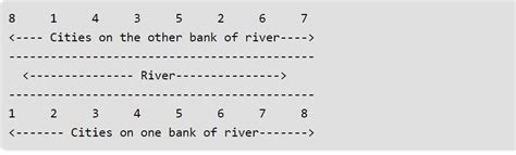 Dynamic Programming Building Bridges Geeksforgeeks