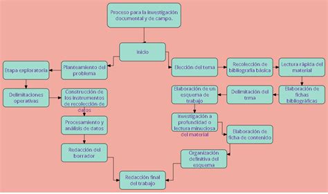 Gestión Y Administración Pyme Unadm S7 Actividad 3 Esquemas Mapas