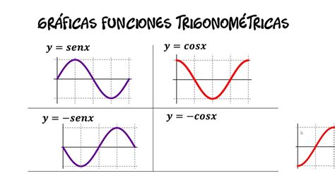 Graficas De Funciones Trigonometricas Youtube Riset