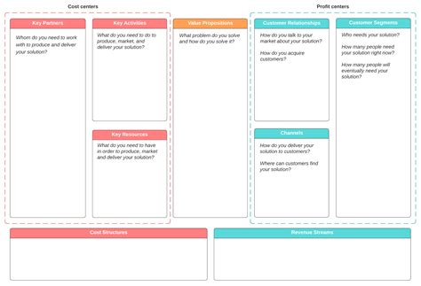 The Business Model Canvas Riset